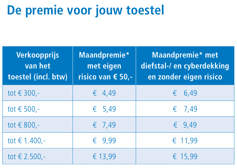 WERT PRIJS